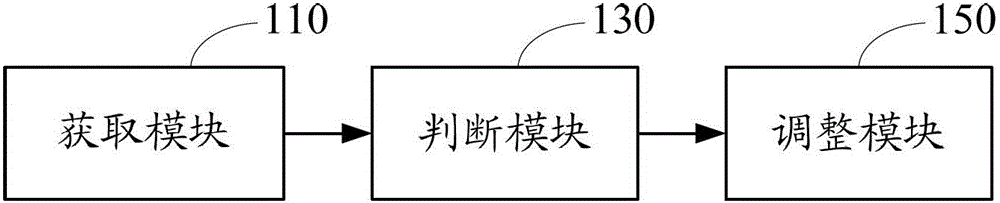 Laser energy control method and system