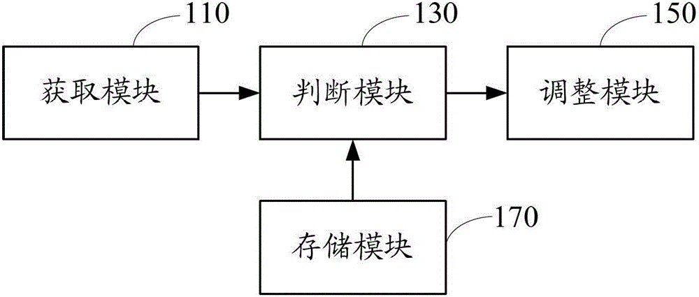 Laser energy control method and system