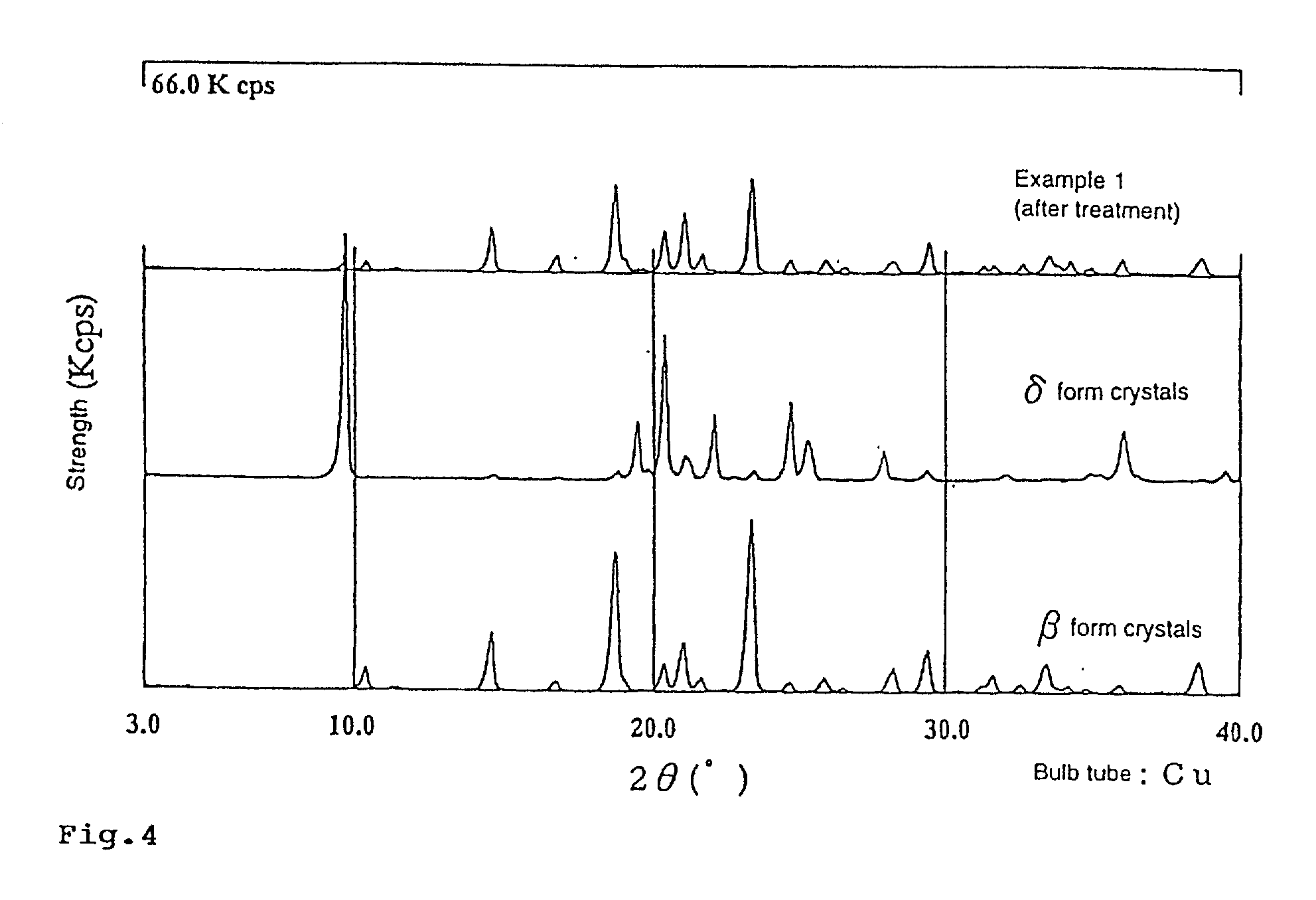 D-mannitol and its preparation