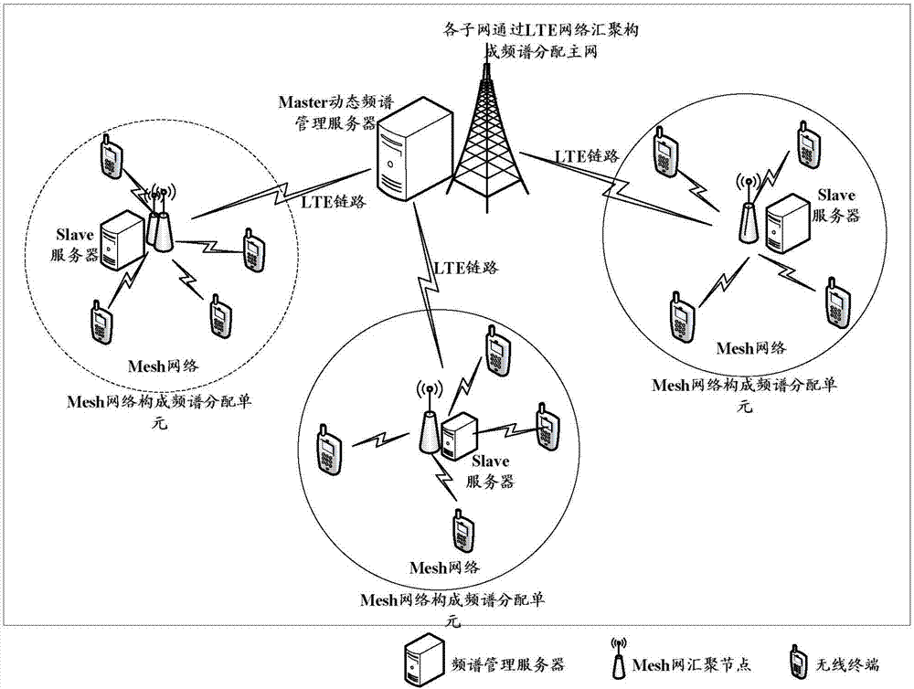 Spectrum management method and system based on smart grid double-layer cognitive network architecture