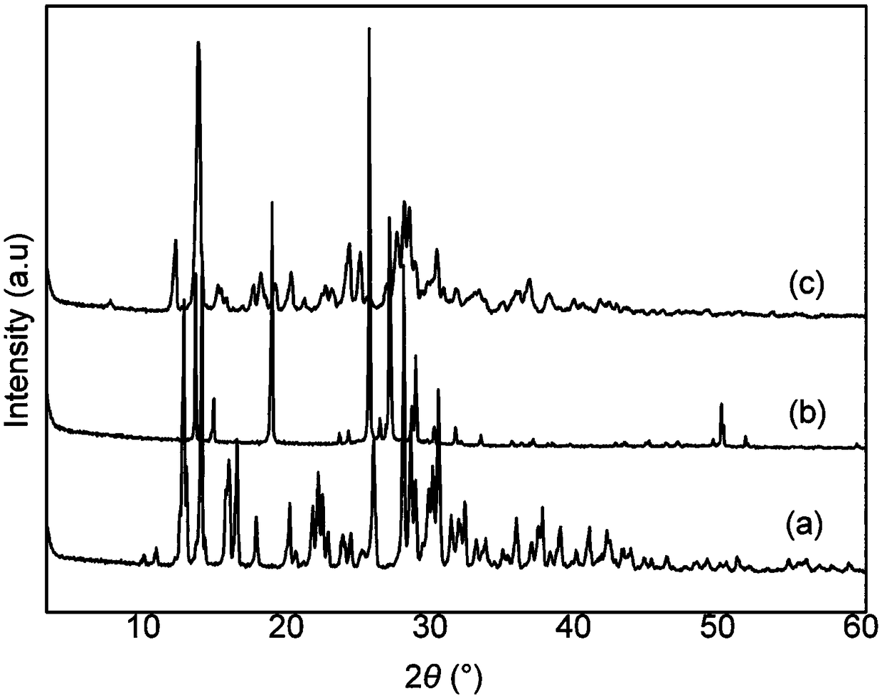 Method for preparing spheroidized organic small molecule complex by emulsion method