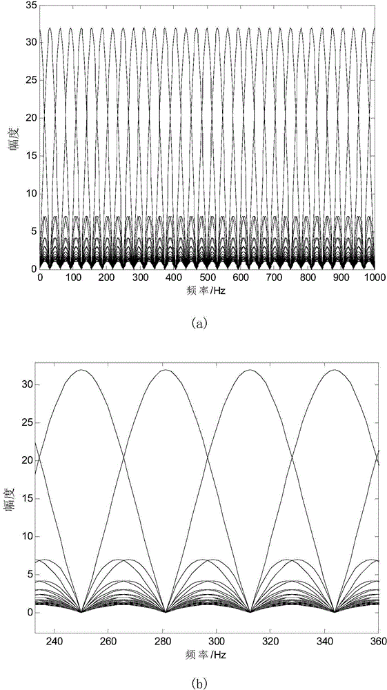 Metrewave radar angle measurement method