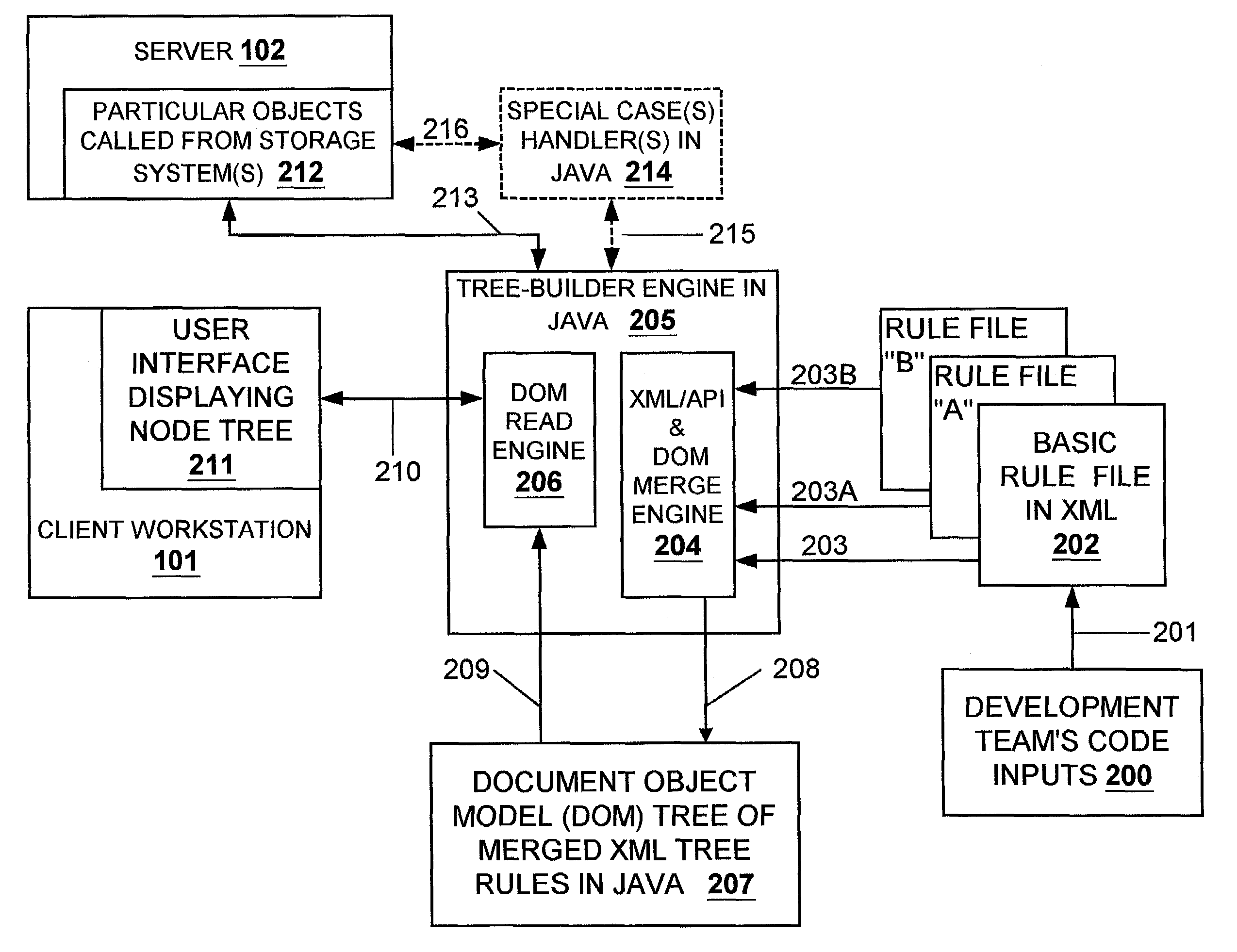 Technique for graphical user interface modification