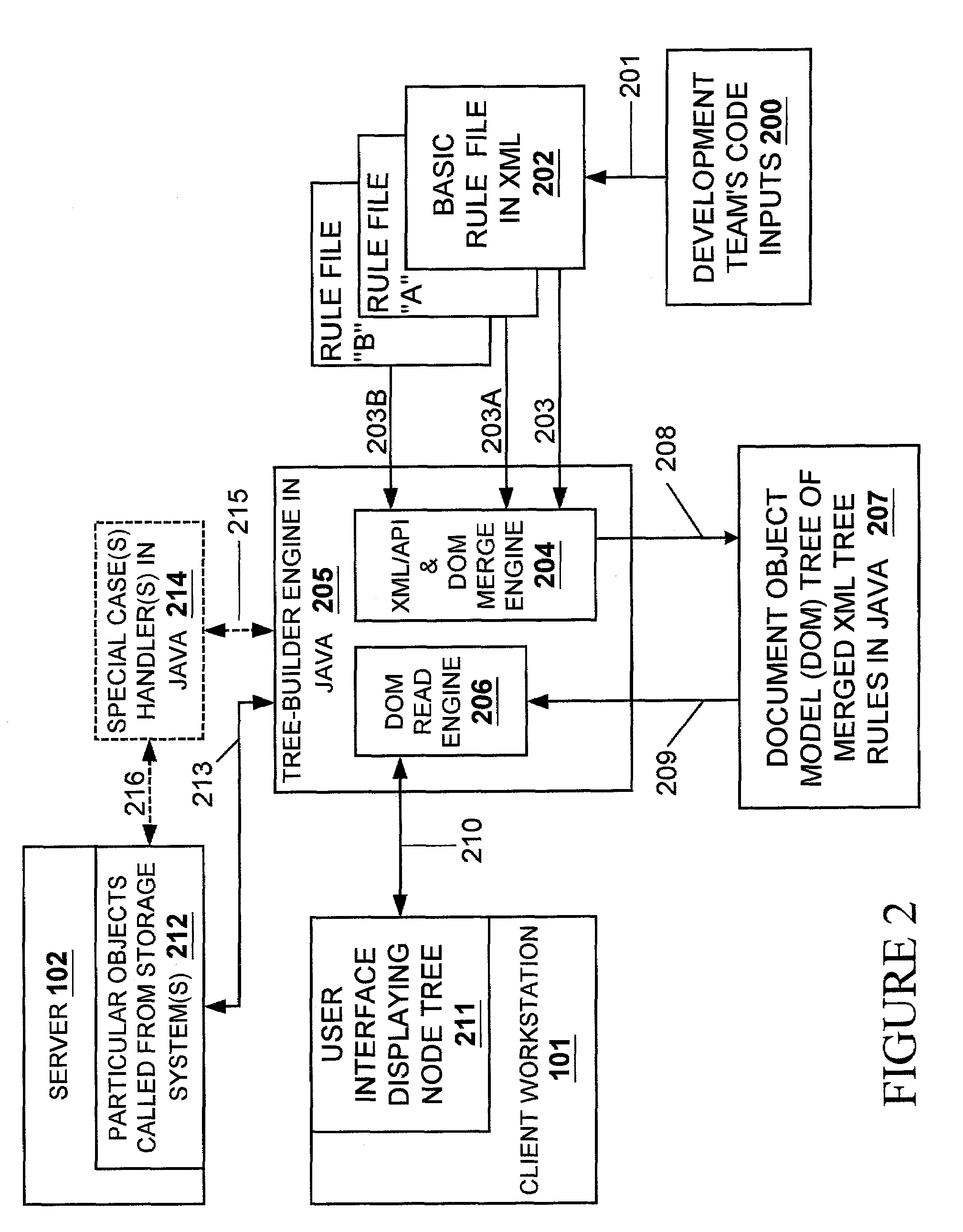 Technique for graphical user interface modification