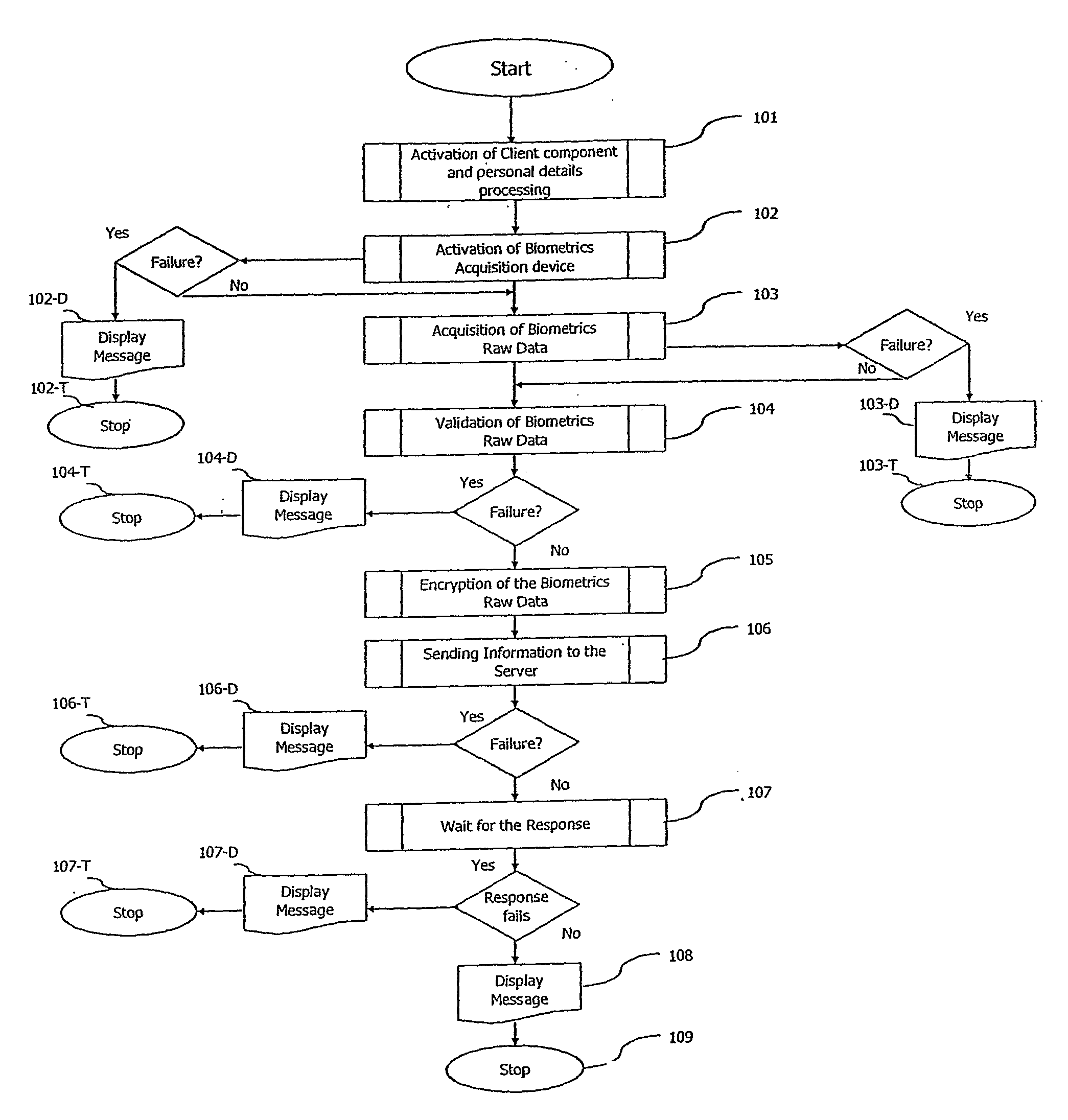 Method and System to Electronically Identify and Verify an Individual Presenting Himself for Such Identification and Verification