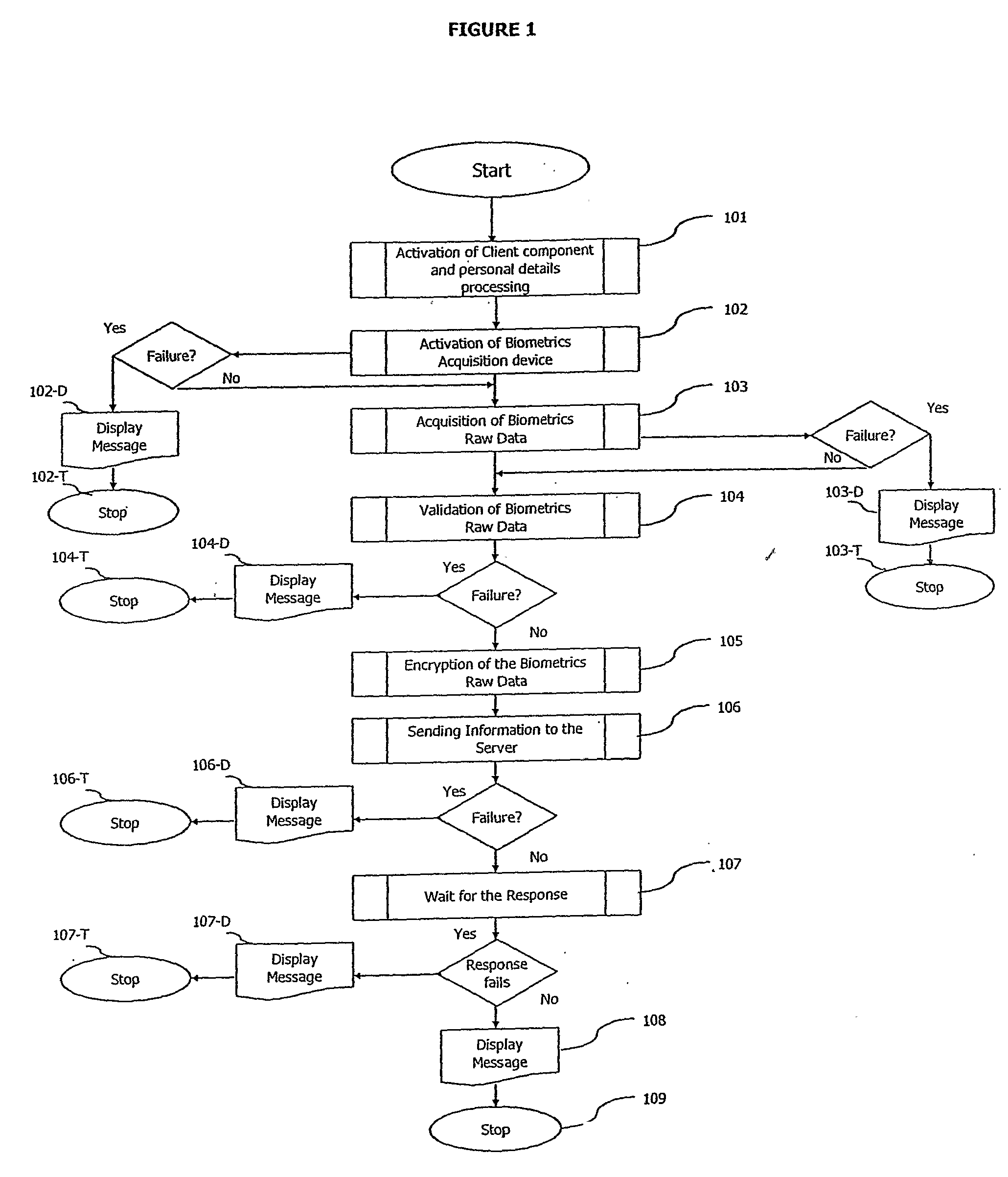 Method and System to Electronically Identify and Verify an Individual Presenting Himself for Such Identification and Verification