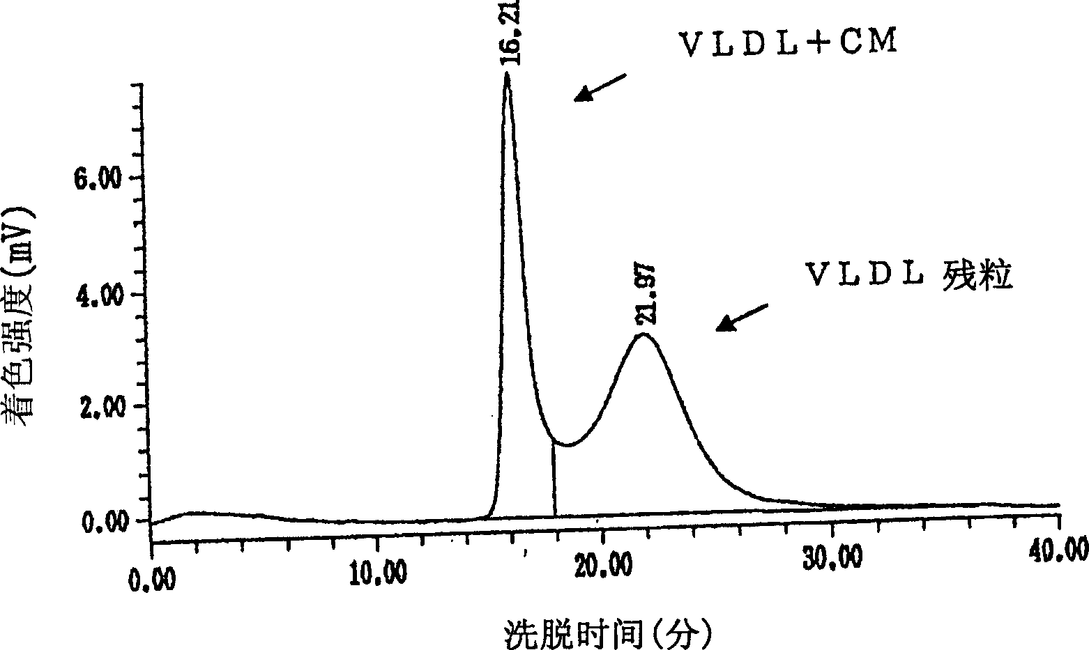 Method, reagent, and kit for determining cholesterol in very-low-density lipoprotein remnant (vldl remnant)