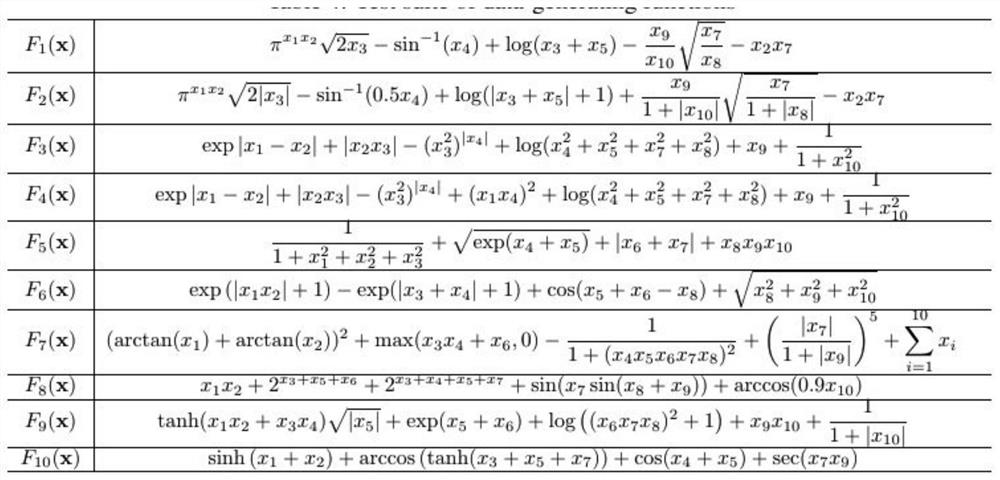 Vector data high-order feature optimal transformation method based on interaction detection