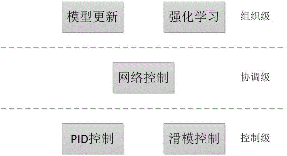 Mobile phone satellite self-adaptive attitude control method