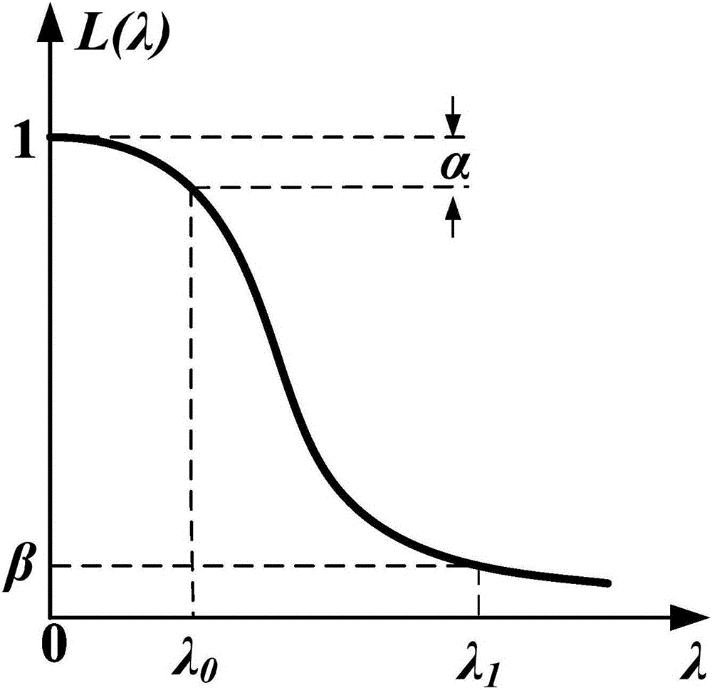 Reliability evaluation test method of built-in load switch for electric energy meter