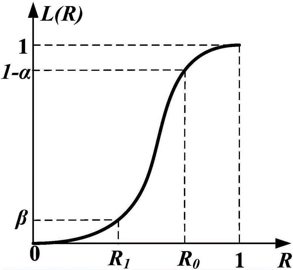 Reliability evaluation test method of built-in load switch for electric energy meter