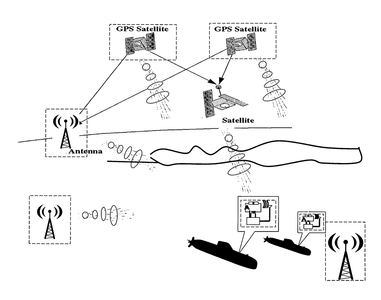 Communications system