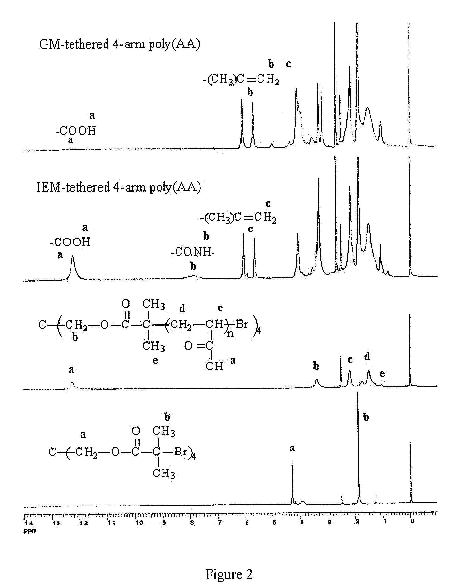 Polyfunctional compounds and uses as implant materials