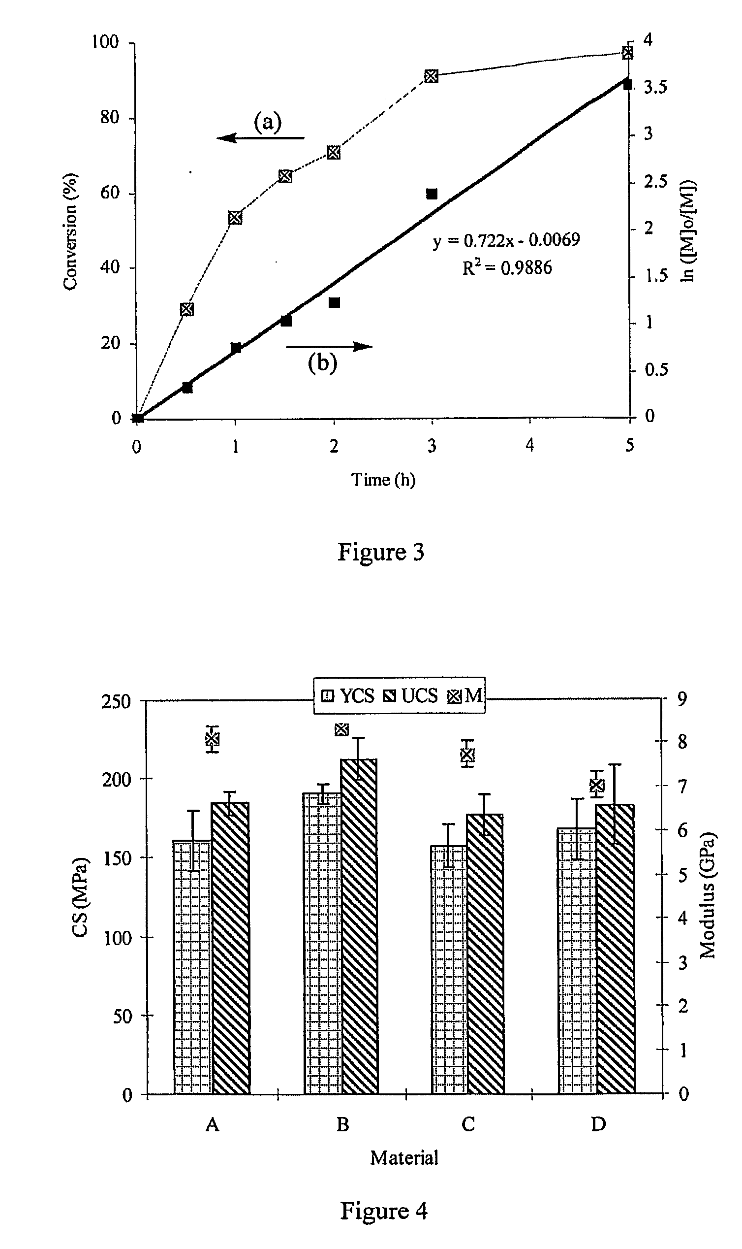 Polyfunctional compounds and uses as implant materials