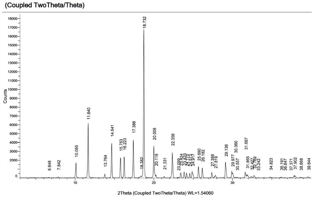 Mavacamten crystal form I and preparation method thereof