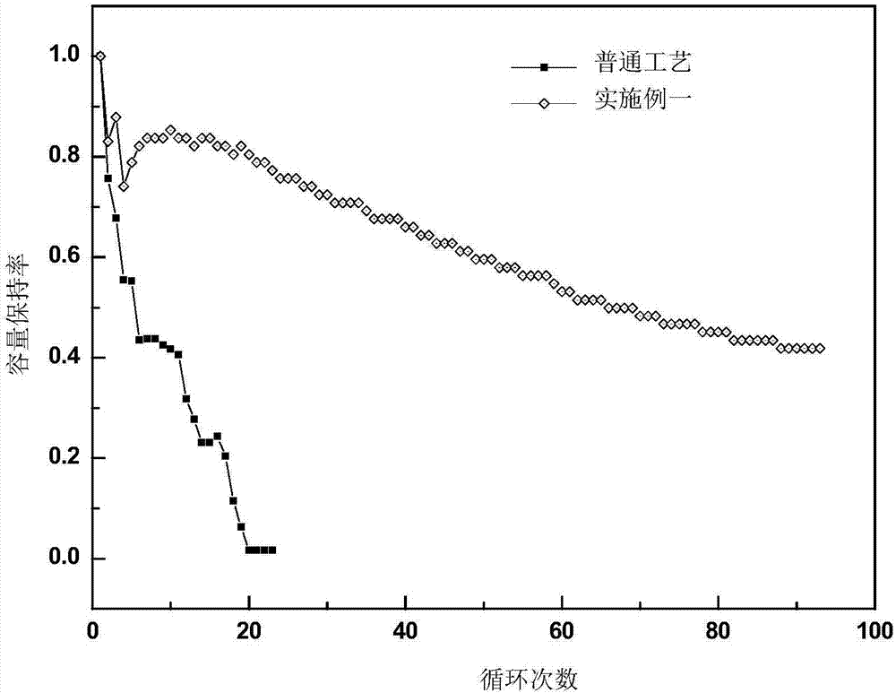 Silicon anode electrode plate for lithium ion battery and preparation method of electrode plate