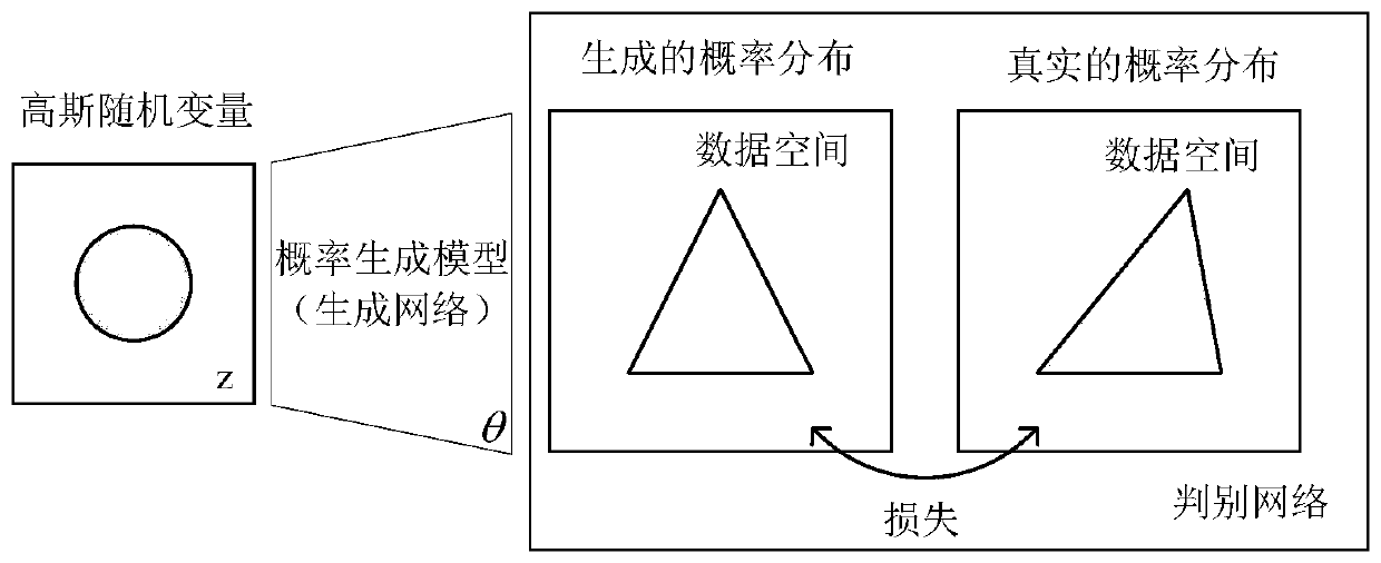 Face restoration method based on generative adversarial network