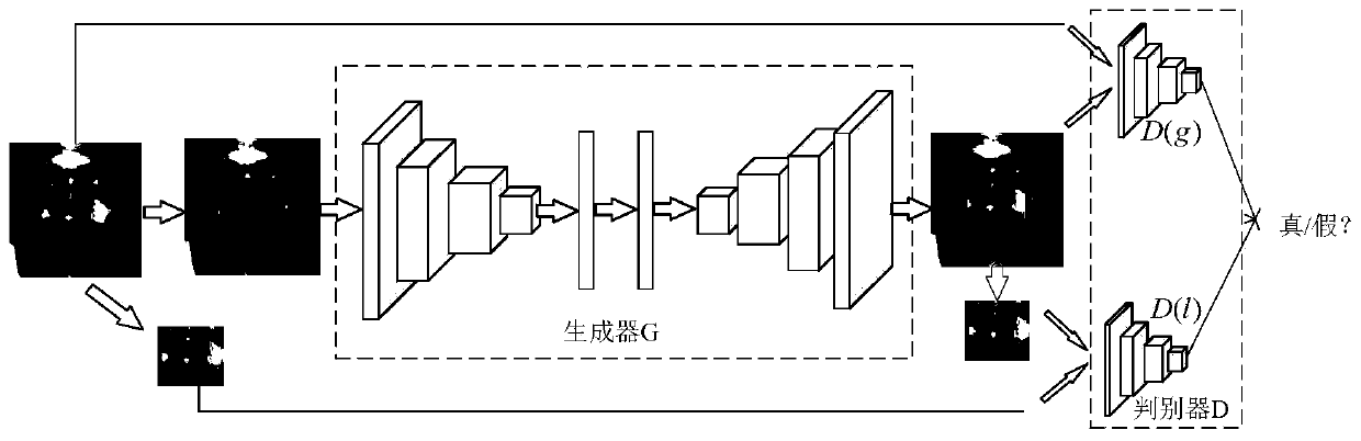 Face restoration method based on generative adversarial network