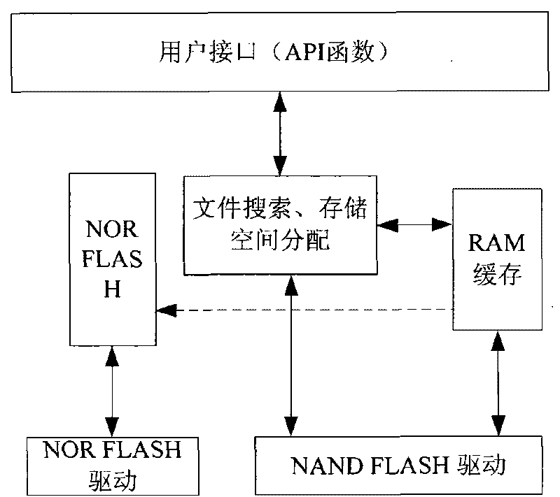 Method and device for realizing reliability of file allocation table file system