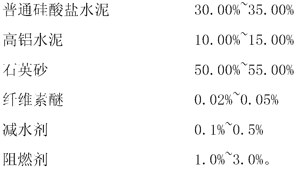 Flame-retardant waterproof material and preparation method thereof