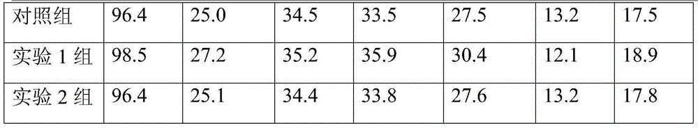 Controlled-release compound fertilizer and preparation method thereof