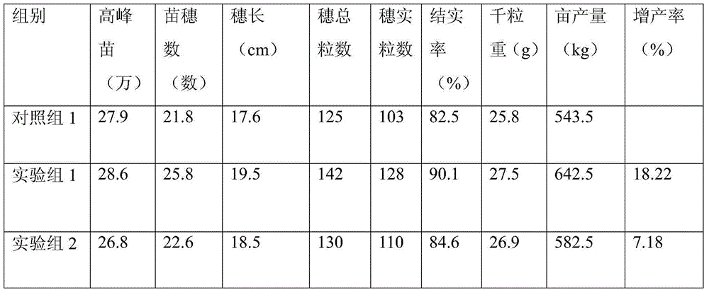 Controlled-release compound fertilizer and preparation method thereof