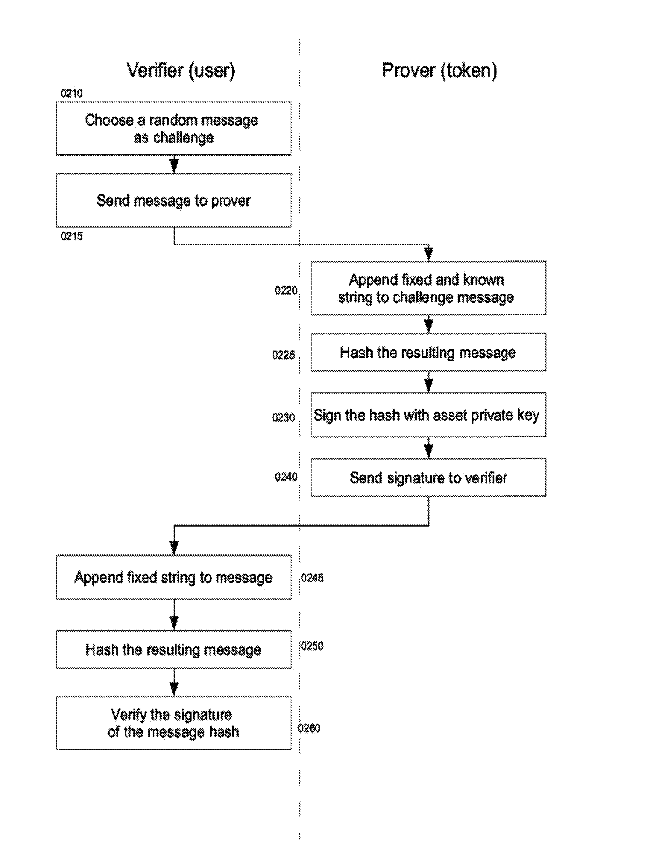 Secure Storing and Offline Transferring of Digitally Transferable Assets