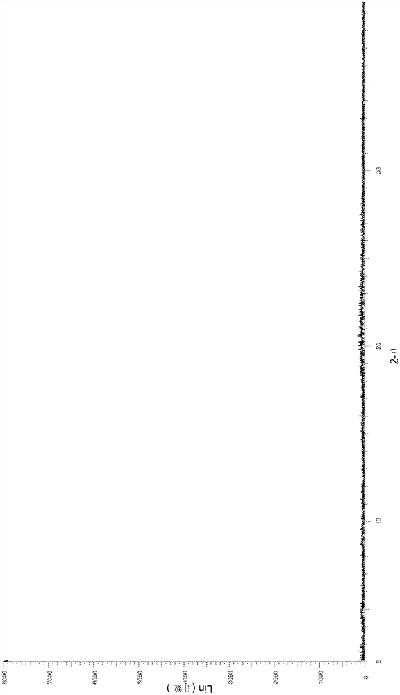 A kind of crystal form of bisulfate salt of jak kinase inhibitor and preparation method thereof