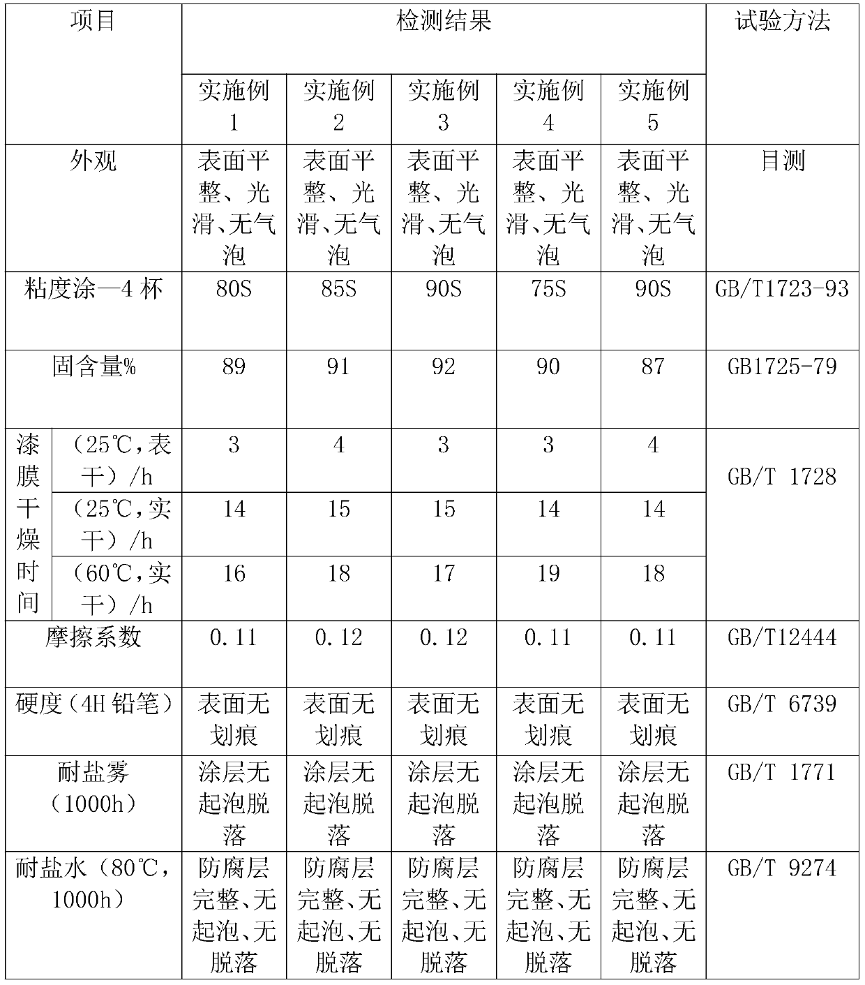 Graphene self-lubricating wear-resistant corrosion-resistant scale-inhibiting wax coating agent and preparation method thereof