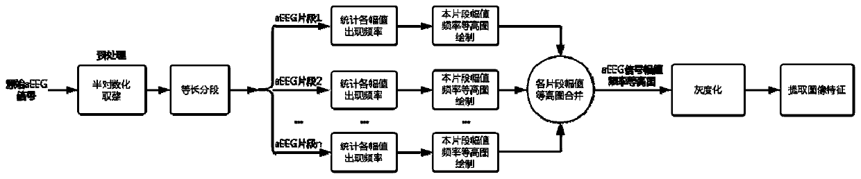 A Reconstruction Representation and Extraction Method of AEEG Signal Image Feature