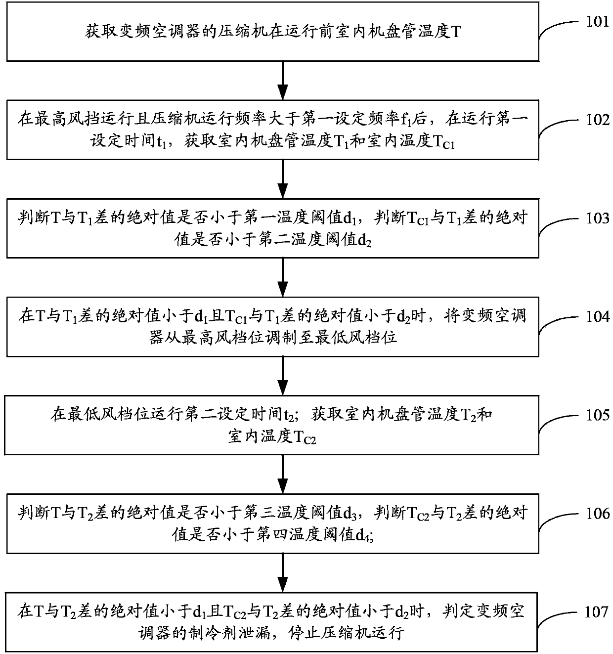 Method for judging leakage of refrigerant in inverter air conditioner and inverter air conditioner