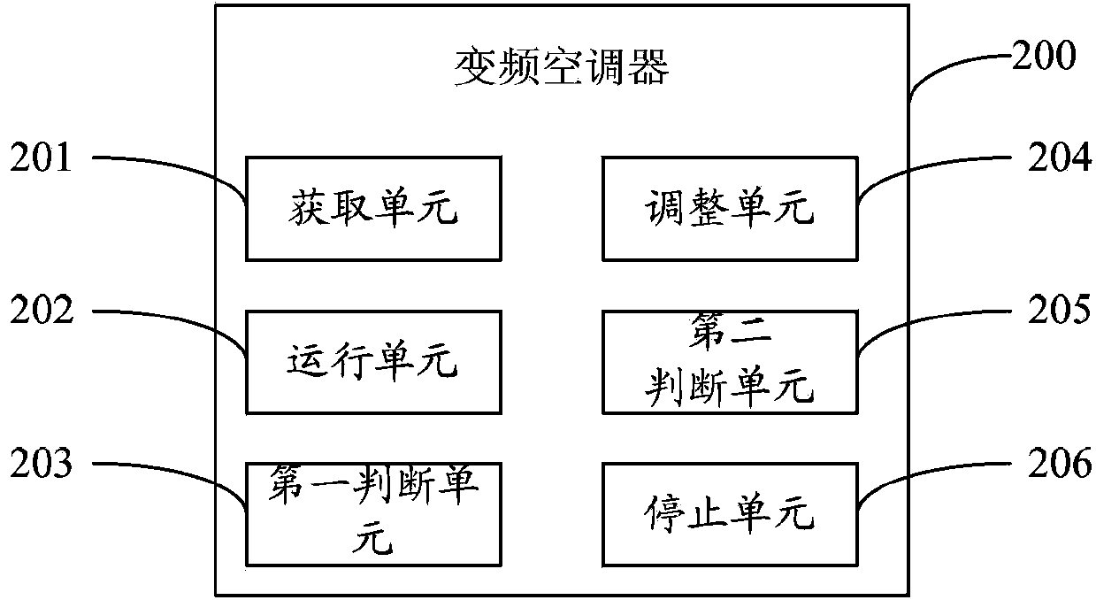 Method for judging leakage of refrigerant in inverter air conditioner and inverter air conditioner