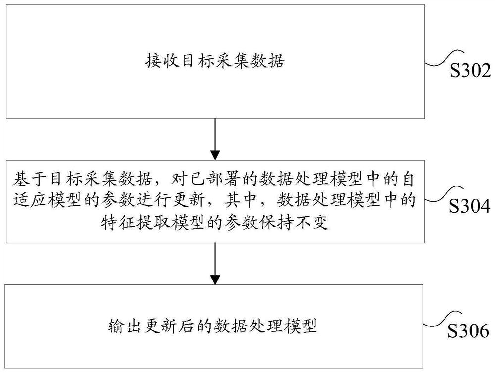 Data processing method and system