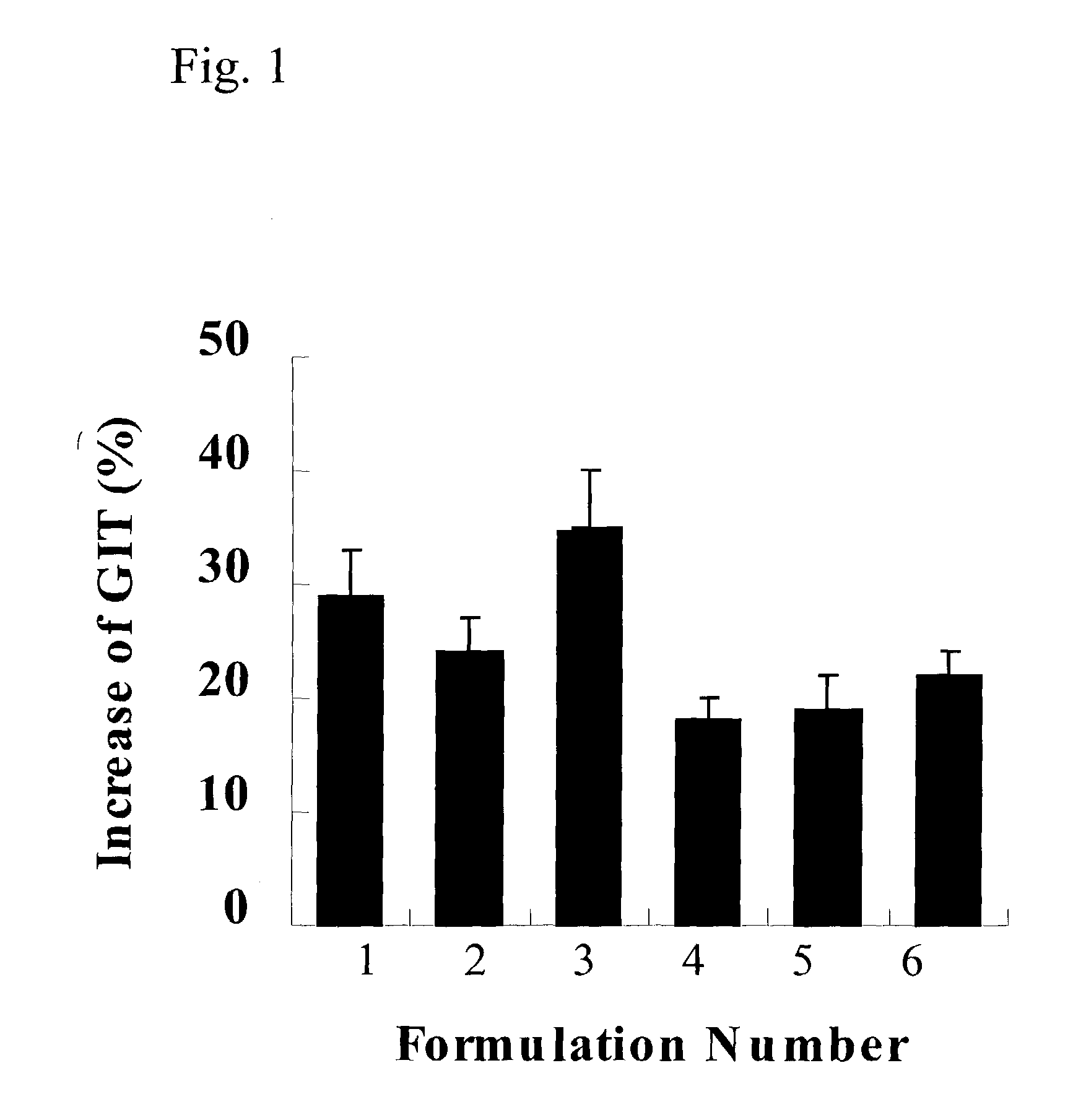 Crude drug composition for preventing and treating gastrointestinal dyskinetic diseases