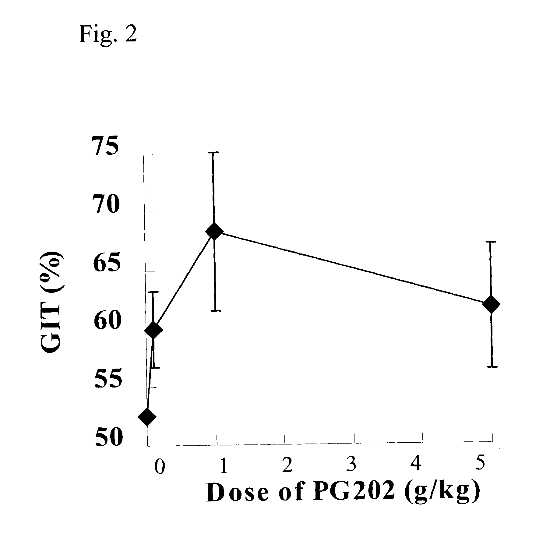 Crude drug composition for preventing and treating gastrointestinal dyskinetic diseases