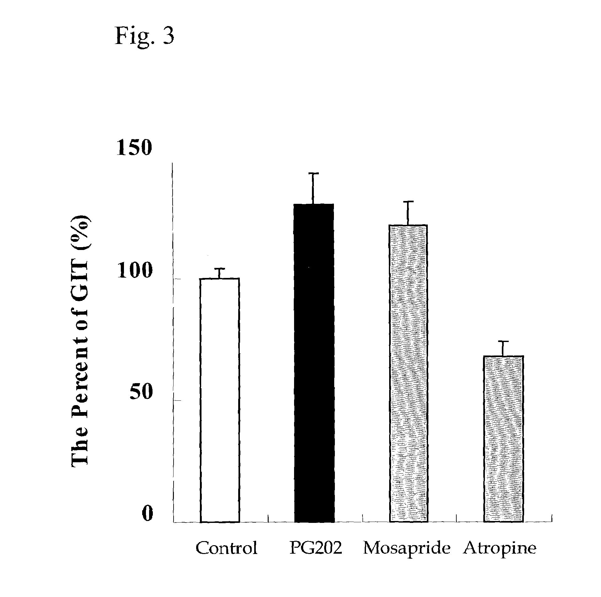 Crude drug composition for preventing and treating gastrointestinal dyskinetic diseases