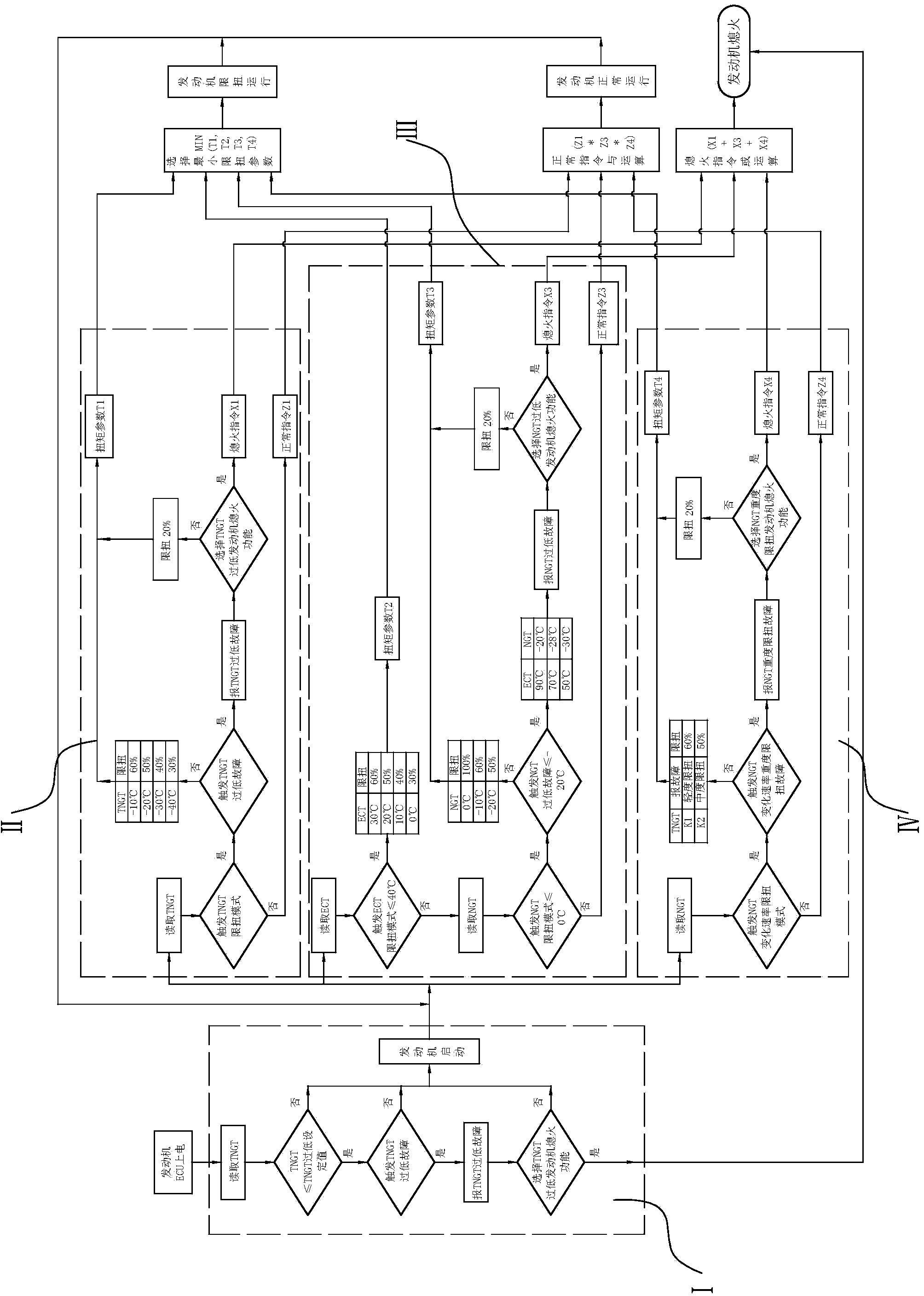 Ultralow-temperature fuel gas temperature protection method for LNG (liquefied natural gas) engine