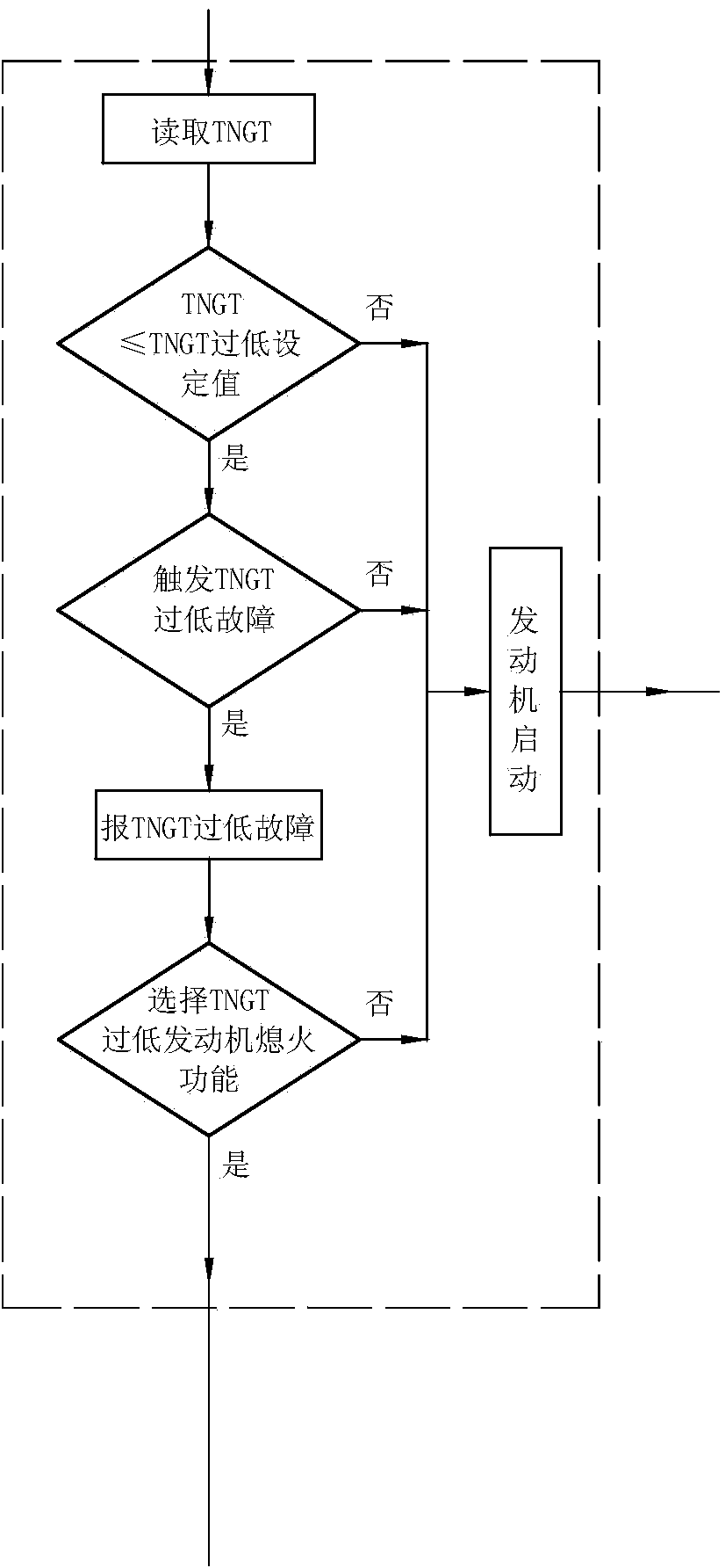 Ultralow-temperature fuel gas temperature protection method for LNG (liquefied natural gas) engine