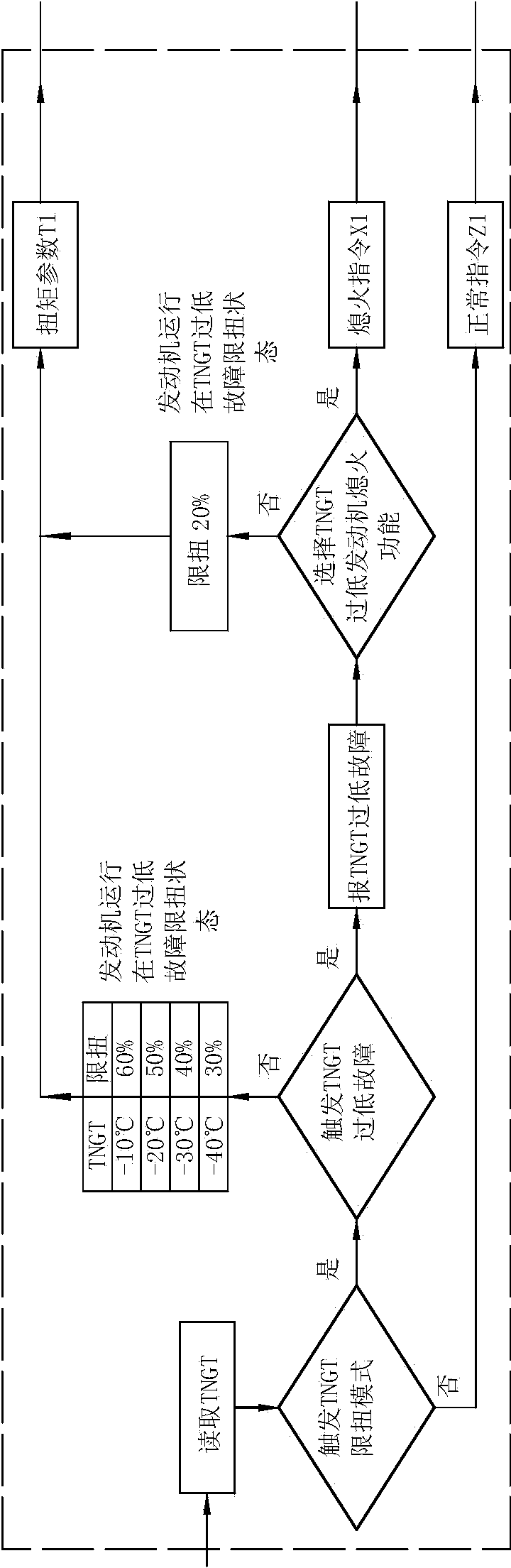 Ultralow-temperature fuel gas temperature protection method for LNG (liquefied natural gas) engine