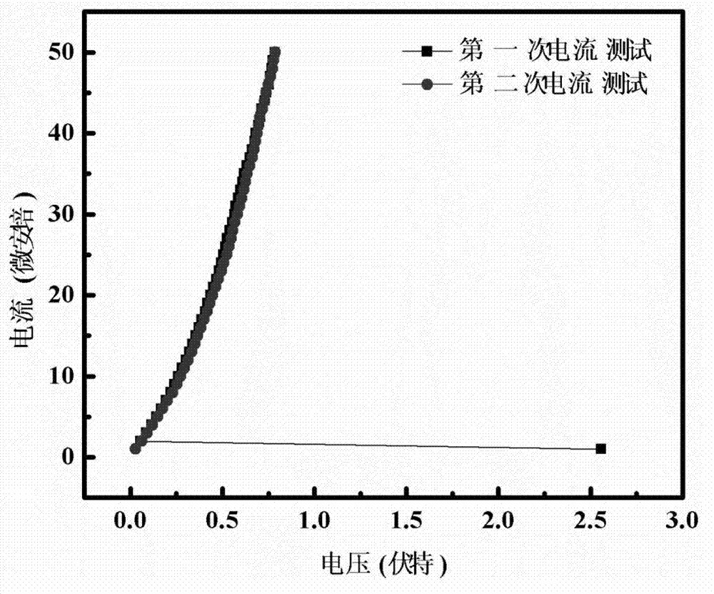 Ga-Ge-Sb-Te film material used for phase change memory