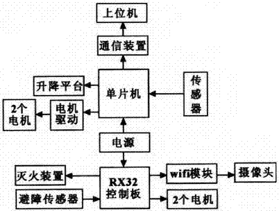 Intelligent robot multi-sensor control system for household safety hidden dangers