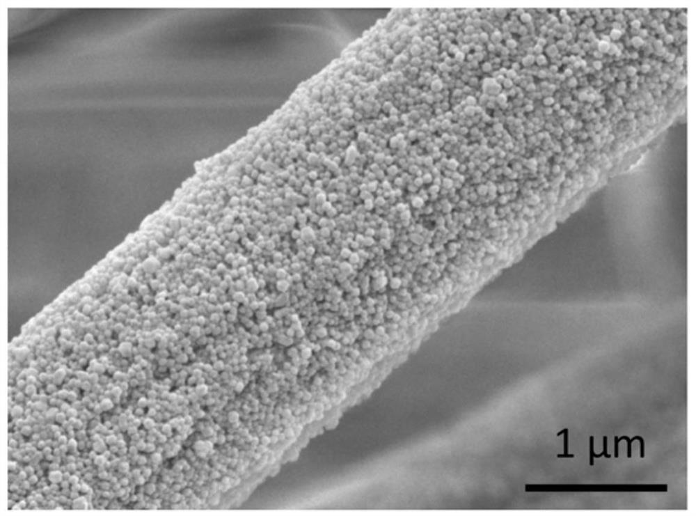 Porous electrode for liquid flow battery and preparation method thereof