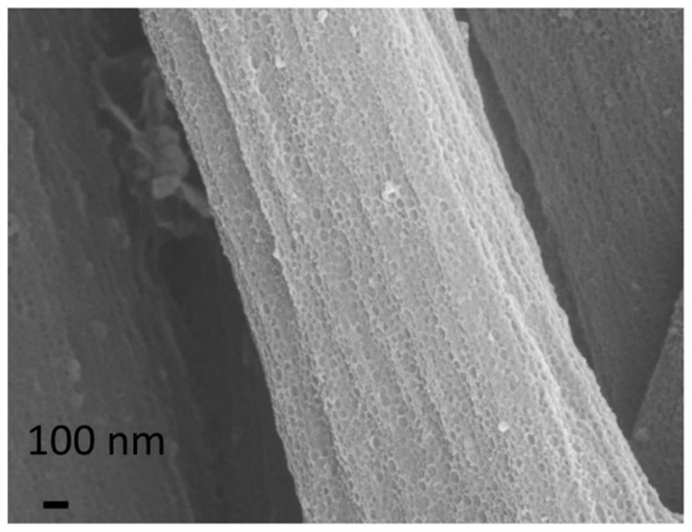 Porous electrode for liquid flow battery and preparation method thereof