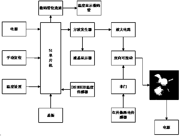 Multi-mode induction intelligent energy-saving fan