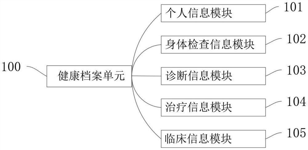 Monitoring and management system of chronic diseases