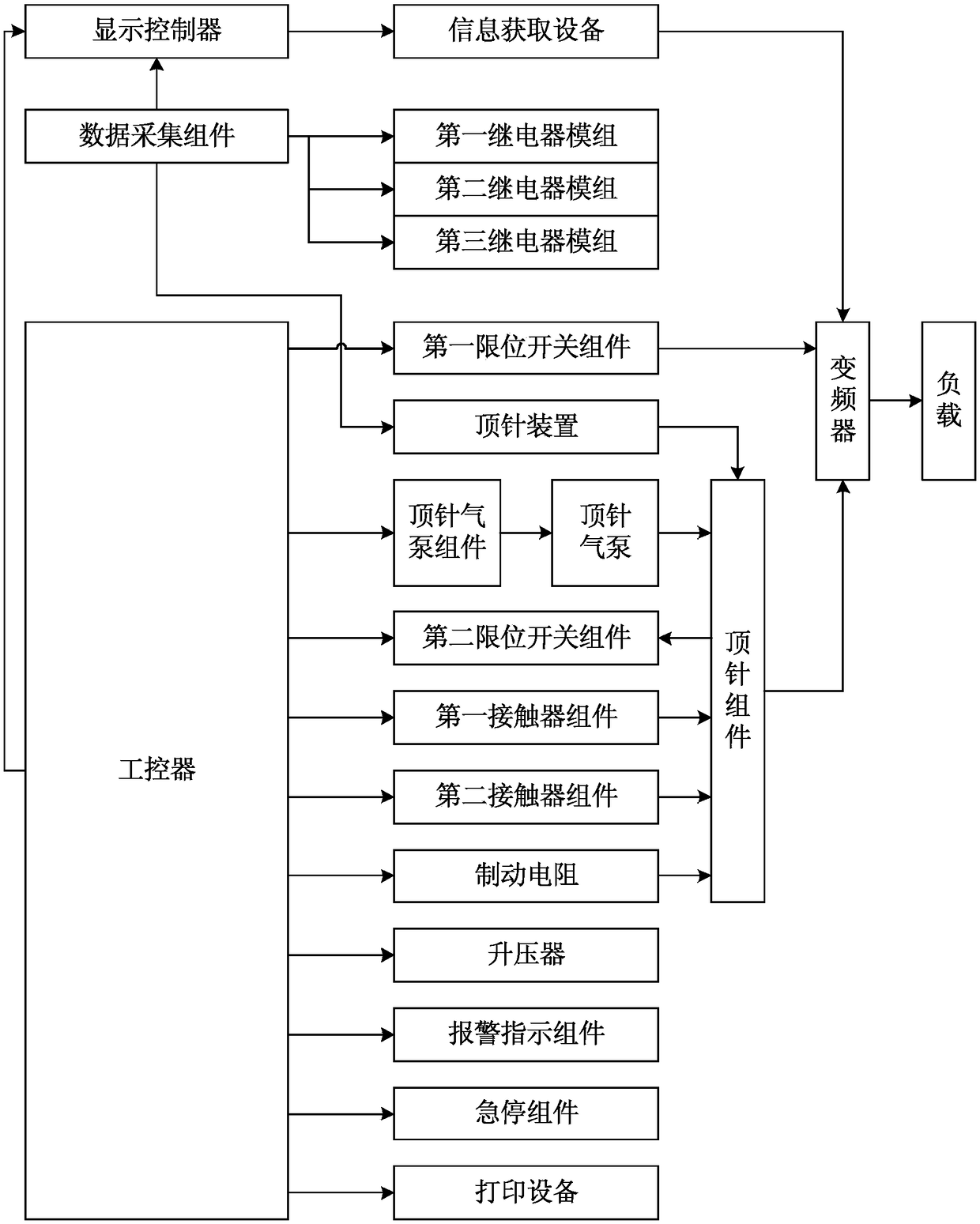 System for automatically testing frequency converter