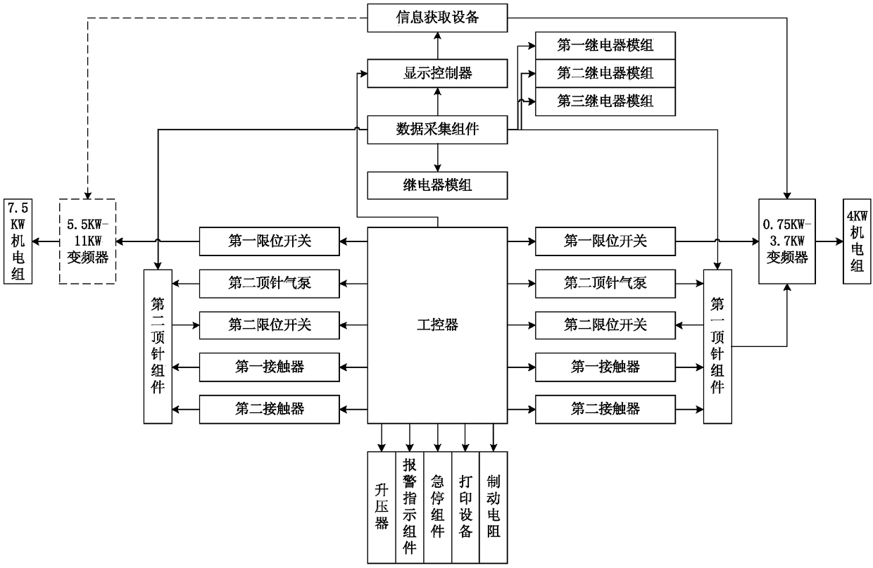 System for automatically testing frequency converter