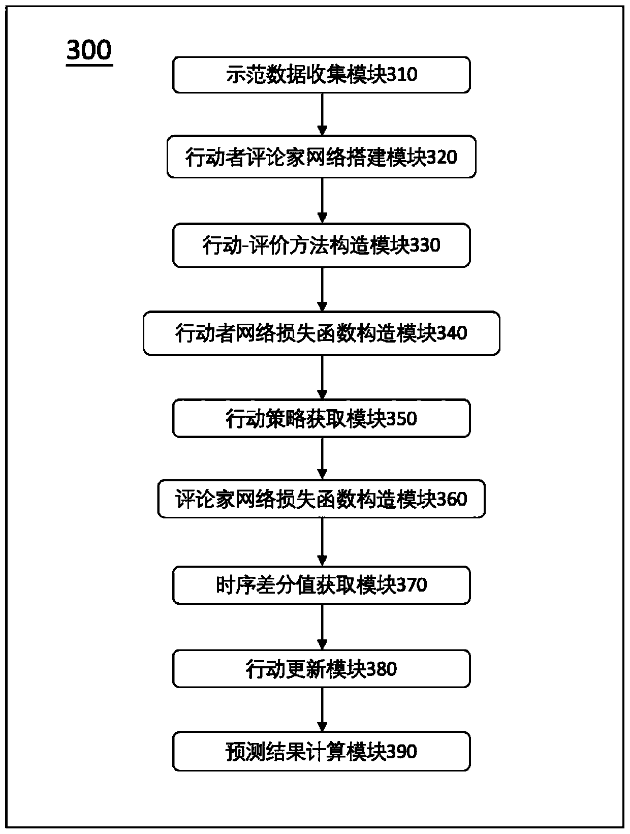 Traffic signal control method, system and medium