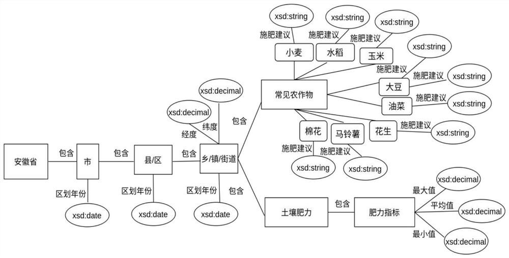 Soil fertility knowledge question-answering method, system and equipment based on knowledge graph, and medium