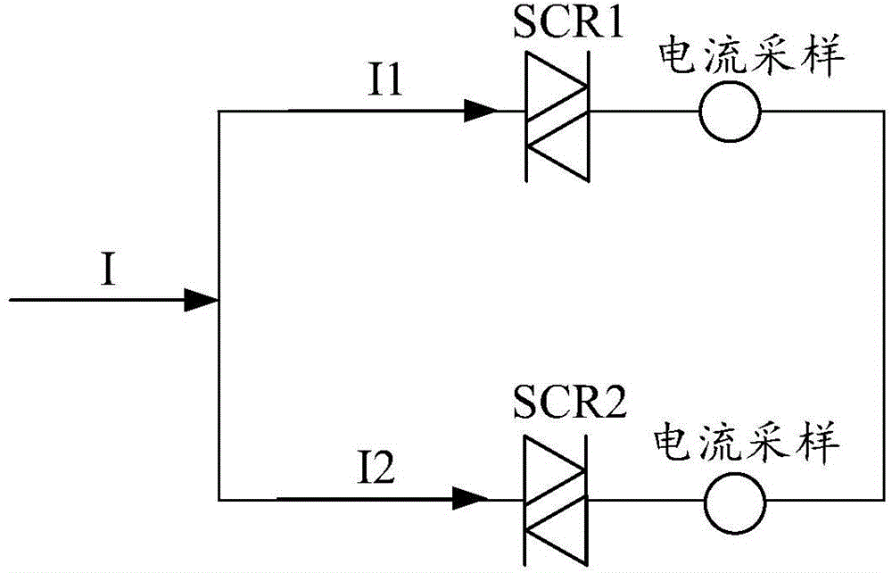 Method, device and system for flow equalization